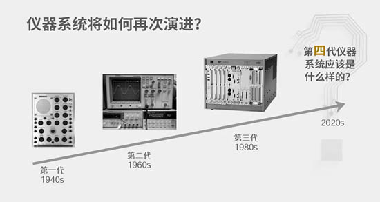 儀器系統(tǒng)將如何再次演進(jìn)