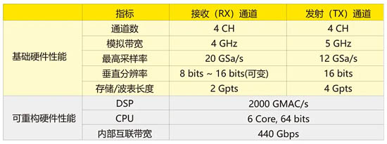 圖12 StationMax®硬件平臺(tái)的參數(shù)