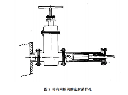 帶有閘板閥的密封采樣孔