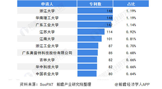 圖表2：2010-2020年中國機器視覺專利公開情況