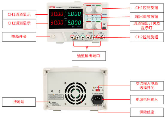 優(yōu)利德 UTP3000-II產(chǎn)品結(jié)構(gòu)