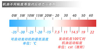 粘度規(guī)格對應示意圖