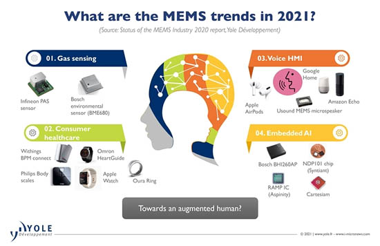 2021年，MEMS行業(yè)將有何期待？