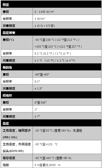 產(chǎn)品基本技術(shù)指標(biāo)