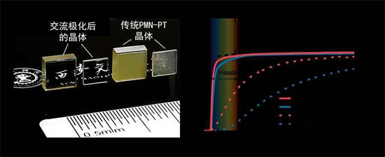 高壓電性透明鐵電單晶與傳統(tǒng)鐵電單晶的對比