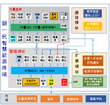 多芯模組化設(shè)計(jì)