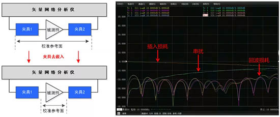 非標(biāo)準(zhǔn)接頭器件測(cè)試