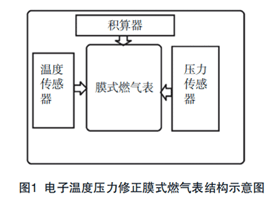 圖1結(jié)構(gòu)示意圖