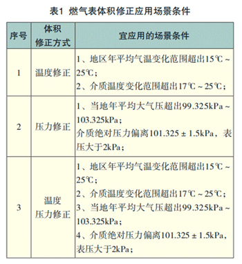 應(yīng)用場景選擇