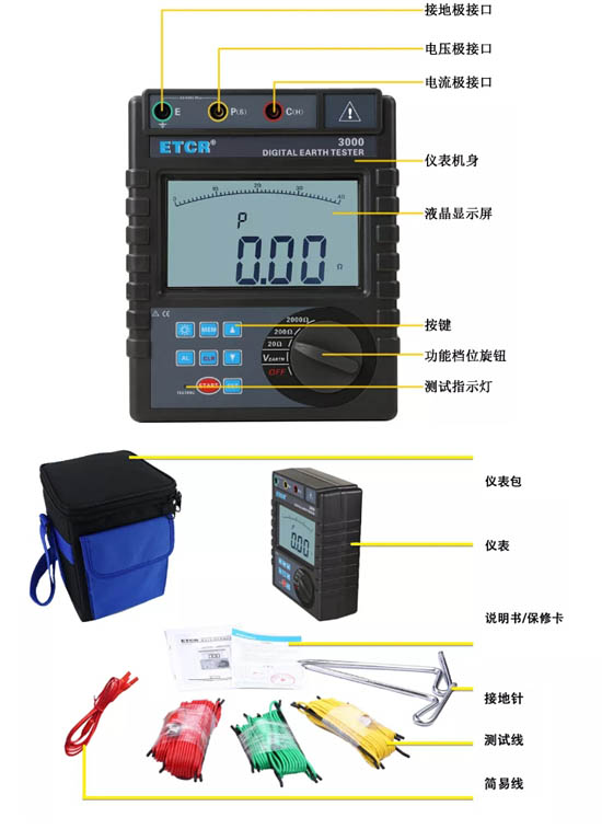 ETCR3000產(chǎn)品展示