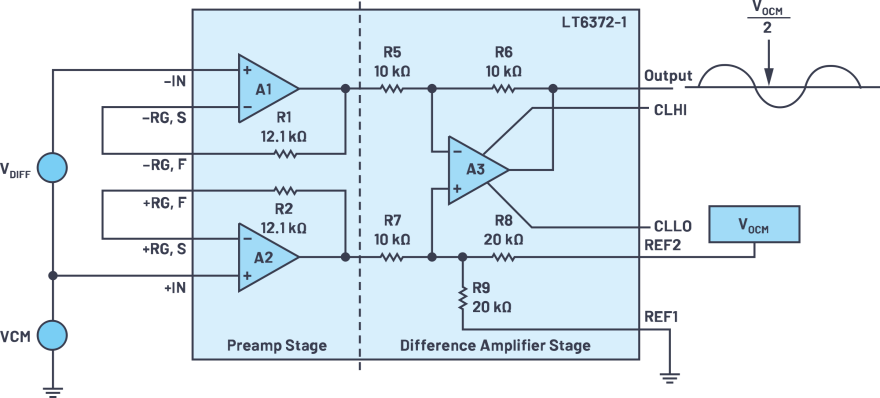 LT6372分離基準電壓用于將信號移至ADC模擬輸入信號范圍內(nèi)