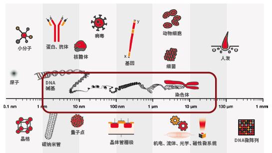 XRF技術(shù)的可測厚度范圍