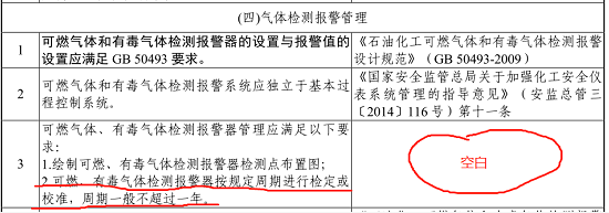 在儀表安全隱患排查表中，對(duì)氣體檢測(cè)報(bào)警儀的要求