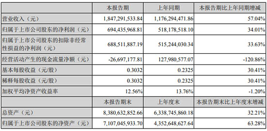 高德紅外2021年半年報(bào)