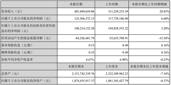 力合科技2021半年報(bào)數(shù)據(jù)