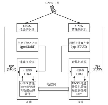  圖1工作原理 Fig.1 Working principle