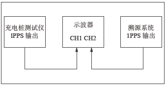 圖 3測量原理圖