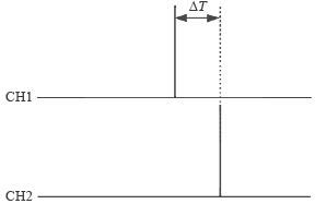 圖4兩路秒脈沖信號的差值測量