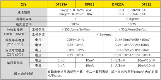 DP813A、DP822A參數(shù)