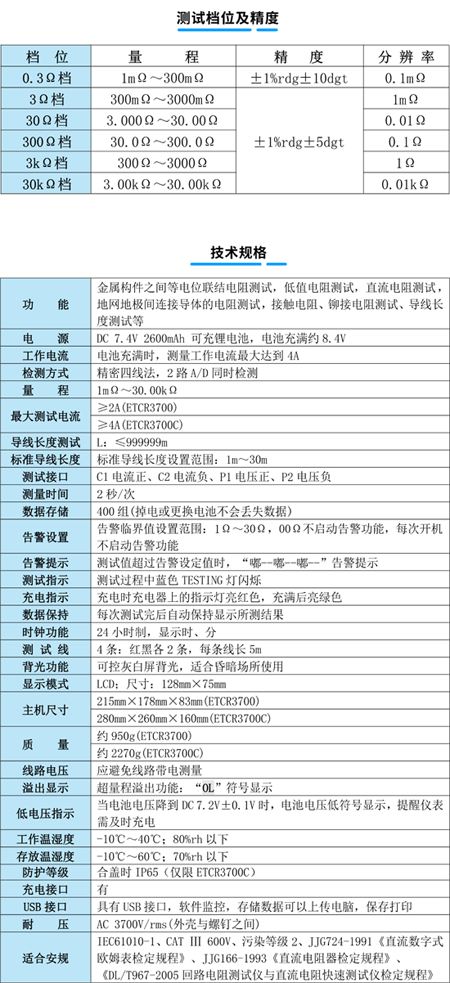 技術規(guī)格