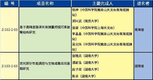 2020年度國家自然科學(xué)獎-儀器儀表、測試測量相關(guān)的獲獎項(xiàng)目