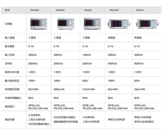 PA系列高精度功率計(jì)