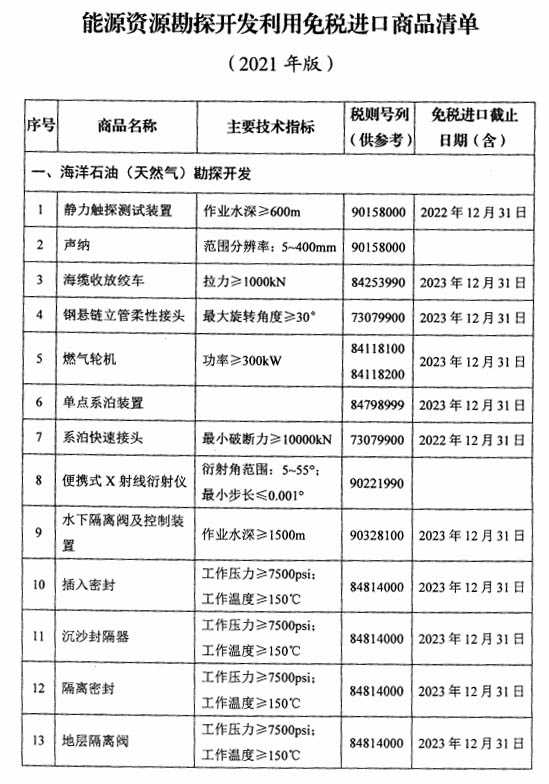 能源資源勘探開發(fā)利用免稅進(jìn)口商品清單(2021年版)