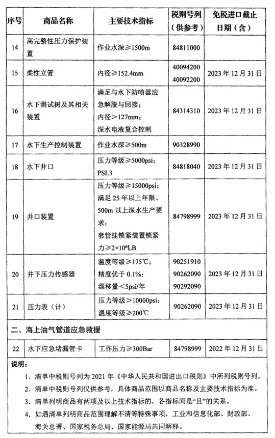 能源資源勘探開發(fā)利用免稅進(jìn)口商品清單(2021年版)