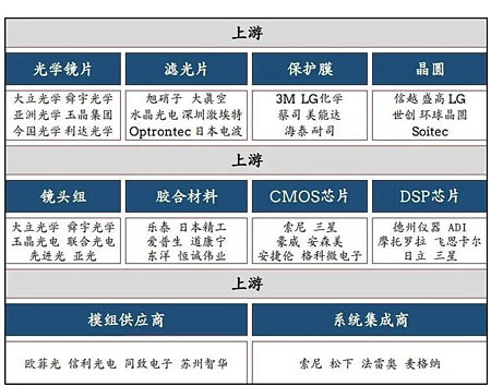 車載攝像頭企業(yè)