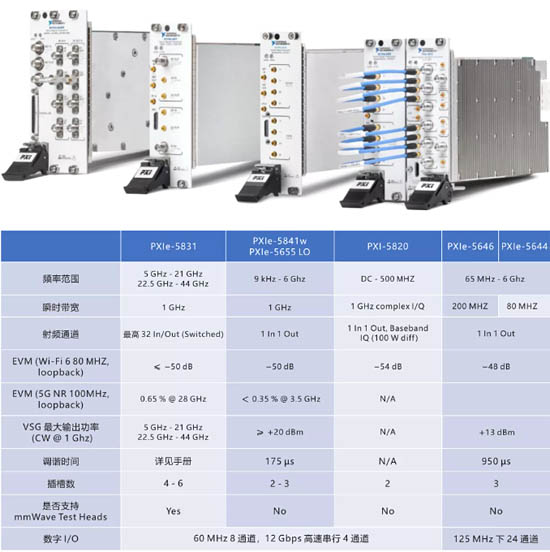 矢量信號收發(fā)儀