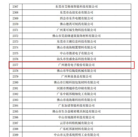 廣州德肯電子股份有限公司被認(rèn)定為廣東省2021年第一批高新技術(shù)企業(yè)