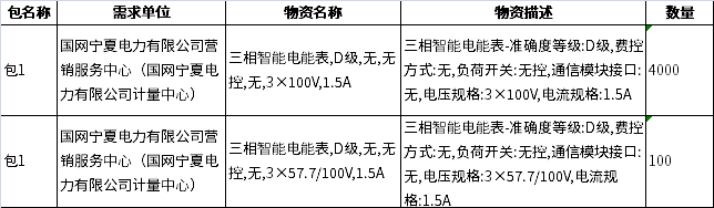 D級(jí)三相智能電能表