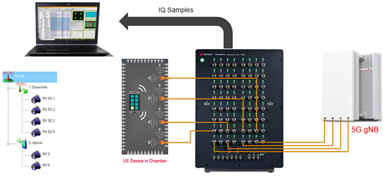  Propsim F64+Wavejudge新的分析測(cè)試方案示意圖