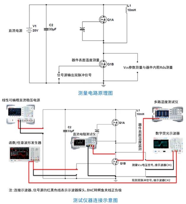 測試方式