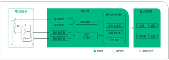  圖02 焊接完整性測試解決方案