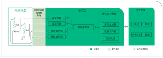  圖03 交流內(nèi)阻(AC－IR)測試解決方案