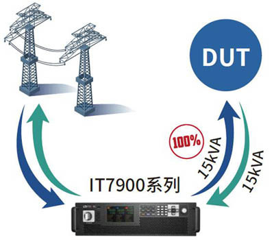 IT7900電網(wǎng)模擬器