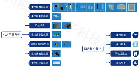 柔性傳感器的應用 