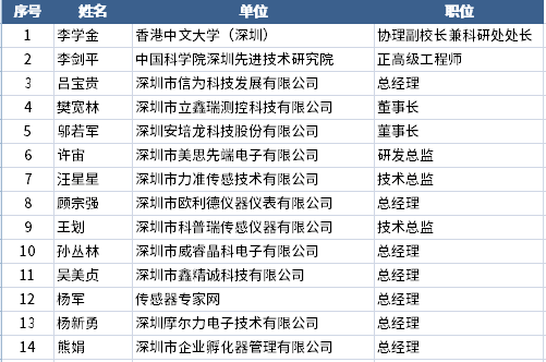 智能傳感器產(chǎn)業(yè)集群先進(jìn)工作者