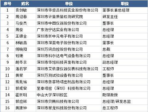 精密儀器設(shè)備產(chǎn)業(yè)集群先進(jìn)工作者