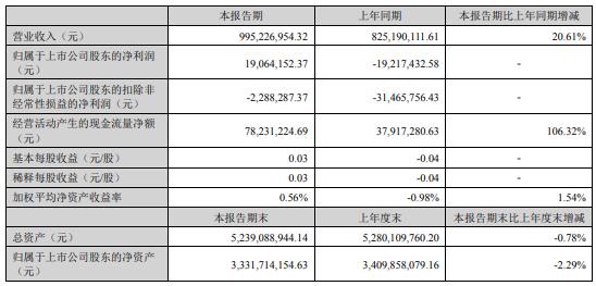 廣電計量主要會計數(shù)據(jù)和財務指標